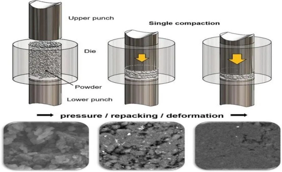 Sintered Metal Powder Structure | NAVI Titanium Sintered Metal Powder Structure | NAVI Titanium