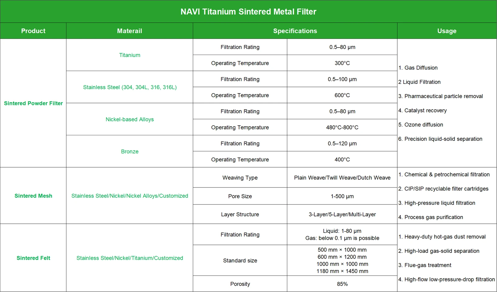 Sintered Copper Filter Solution | NAVI Titanium Sintered Copper Filter Solution | NAVI Titanium